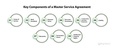 What Is a Master Service Agreement?