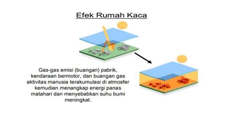 Pemanasan Global 的图像结果