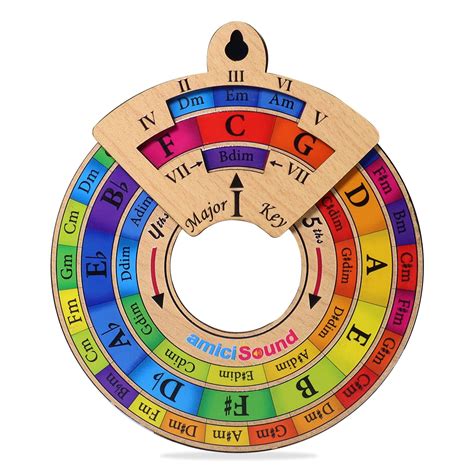 amiciSound Colored Circle of Fifth Wheel with Rotating Related Chords ...