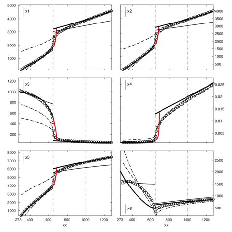 Image result for Isobar Graph