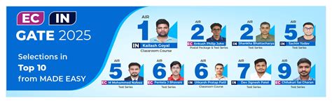 MADE EASY Classroom Courses for GATE, ESE, SSC JE, and PSUs Exams