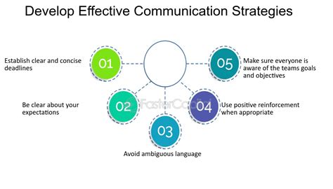 Image result for Development Communication Strategies