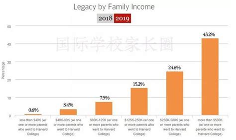 在深圳，家庭年收入低于这个数，谨慎选择国际学校！ - 知乎