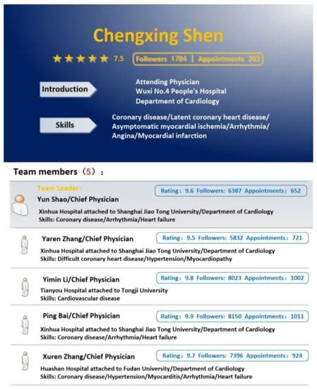 The Impact of Joining a Team on the Initial Trust in Online Physicians