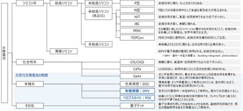 Image result for Connect:Direct Encryption Algorithm Setting