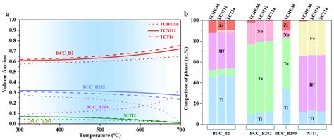 Ductility Control via Nano-Precipitation at Grain Boundaries in Ti-Zr ...
