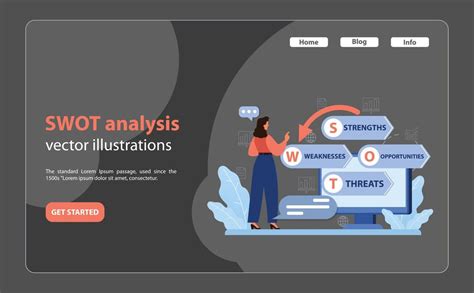 SWOT Design 的图像结果