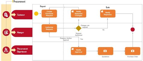 How Organizations Reduce Procurement Costs Using Analytics | INSIA