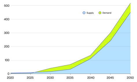 Cost Of Aviation Fuel