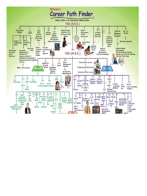 Image result for Hiring Tree Example