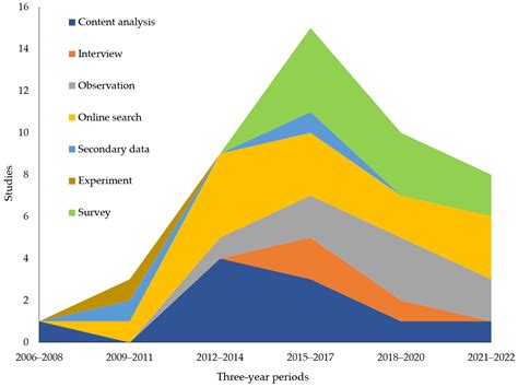 Illicit Online Pharmacies: A Scoping Review