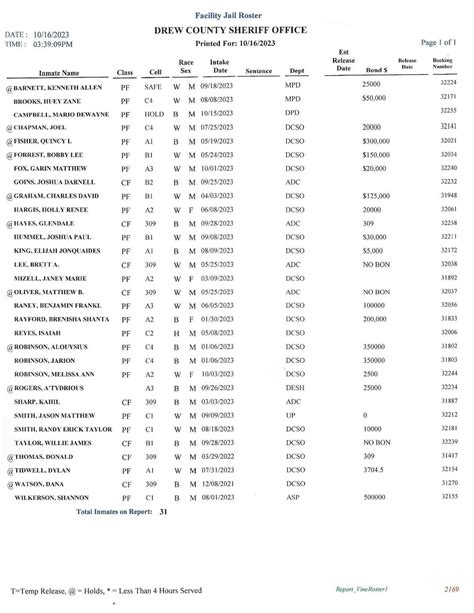 October 16th 2023 Drew County Detention Facility Jail Roster | The ...