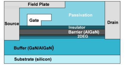 GaN FETs Enable EVs & Industrial Power Designs - EE Times India