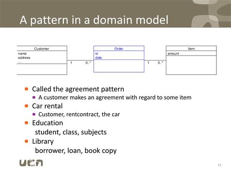 Domain Model Order 的图像结果