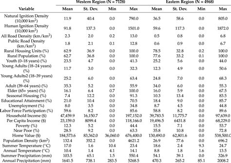 Image result for Statistics Variables