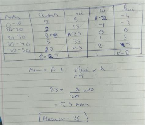24. Find mean marks for the following distribution. Marks obtained 0-10 ...