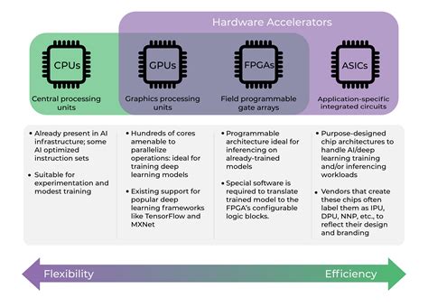 Image result for Photonic Computing Autonomous Driving