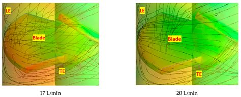 Evaluation and Investigation of Hydraulic Performance Characteristics ...