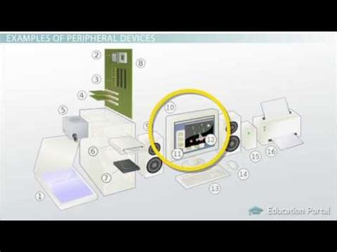 Peripheral Devices Video Lecture - Electrical Engineering Optional ...