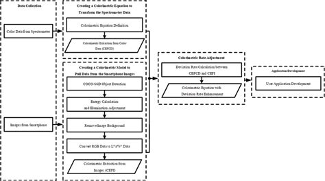 Image result for Application Development