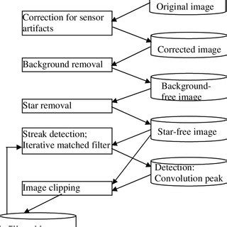 Image result for Detection Algorithm in Operating System