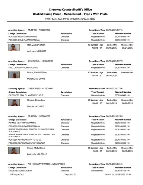 Cherokee County, NC Sheriff's Office Arrest Report 6/15 - 6/21/2025 ...