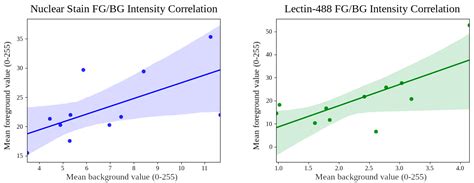 Synergizing Deep Learning-Enabled Preprocessing and Human–AI ...