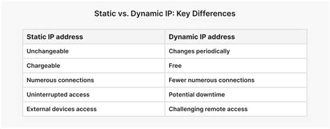 Image result for Windstream Kinetic Static IP Address