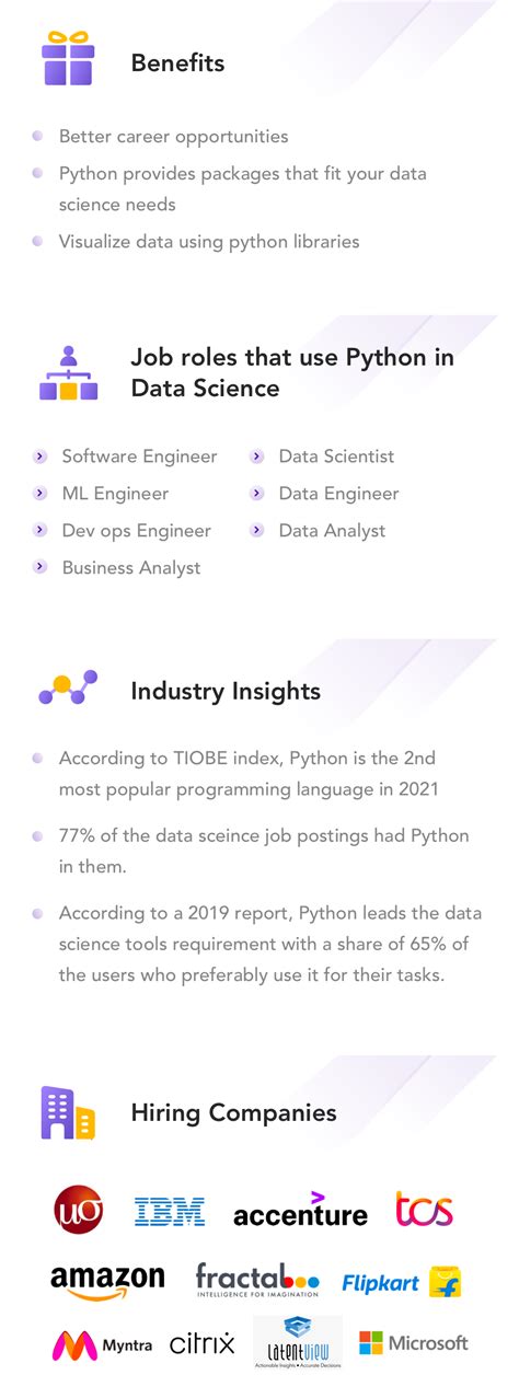 Image result for Matplotlib Full-Course