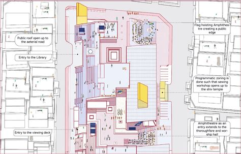 THE IDEA OF INCLUSIVENESS AS A SUBVERSION OF MONUMENTALITY: Vaishnavi ...