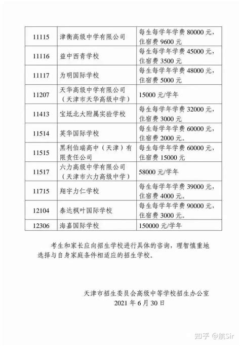 2022年天津各类公办、民办学校收费标准（参考2021年）！ - 知乎