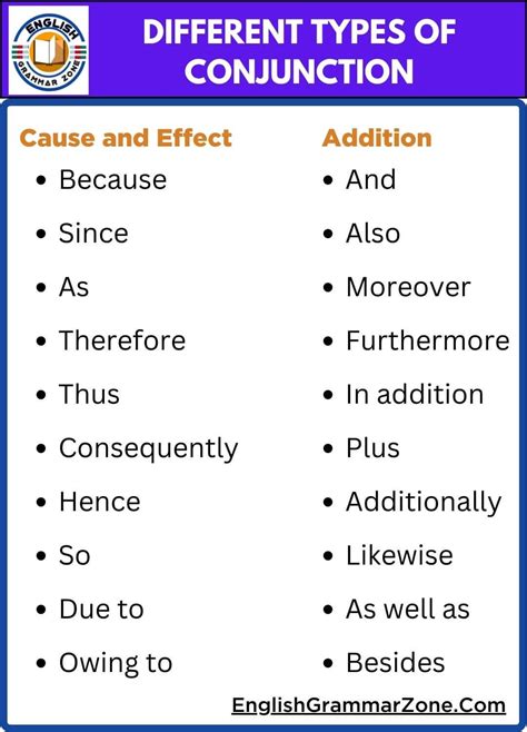 Conjunctions List Of Conjunctions In English With Useful Examples