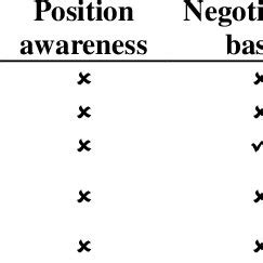 Image result for Location-Based Routing Protocols