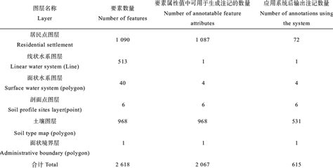 Annotation Feature 的图像结果
