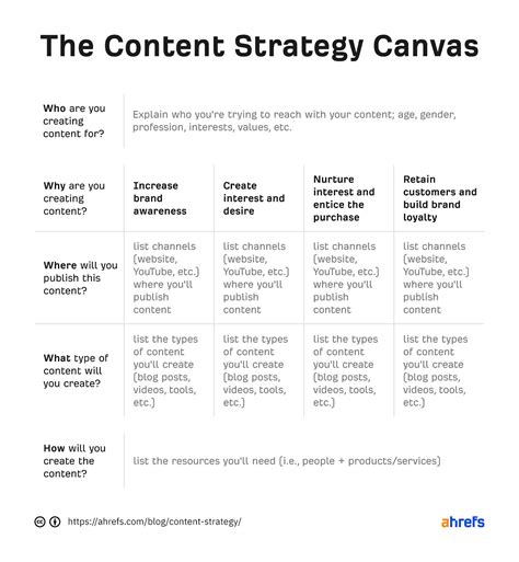 How to Create a Winning Content Strategy - B2 Web Studios