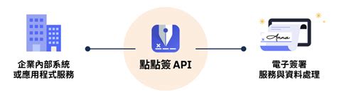 Image result for Python-Numpy Machine Learning GUI