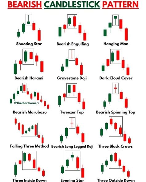 Image result for Candlestick Chart Patterns Advanced Strategies