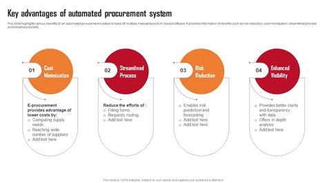 Image result for Procurement Automation