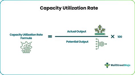 Utilization Calculation 的图像结果
