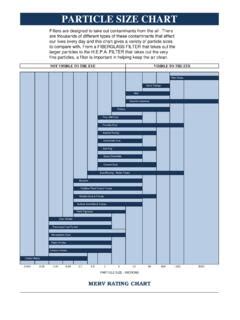 Image result for Particle Size Comparison Chart