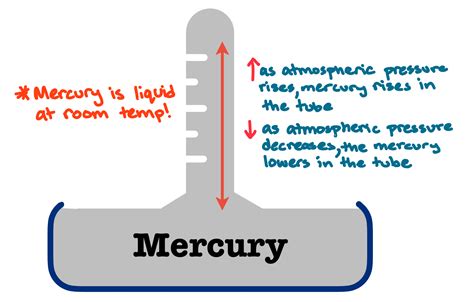 Pressure Barometer Explanation at Dean Ransford blog
