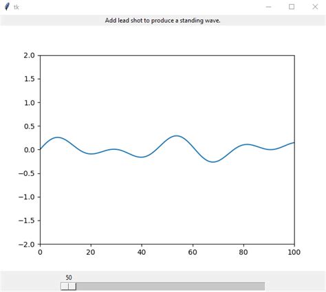 Image result for Python Plot in Tkinter