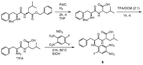 New Cysteine Protease Inhibitors: Electrophilic (Het)arenes and ...