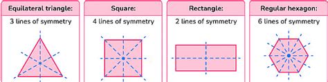 Symmetry Class 7 Notes Maths Chapter 12 Free PDF