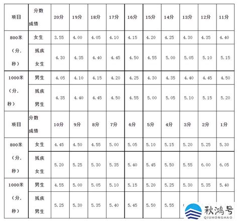 我市2021中考体育考试全面启动