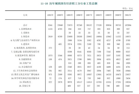台州2019年工资指导价位出炉：快来看看，你的职业月薪多少？_房产资讯-台州房天下