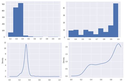 Surface Defect Inspection in Images Using Statistical Patches Fusion ...