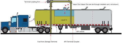 Image result for Tank Loading Station