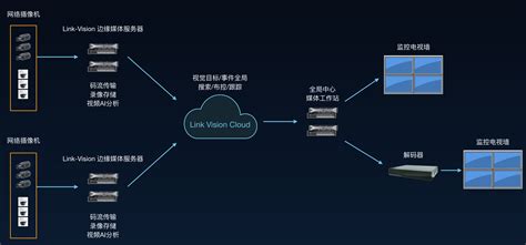 阿里云IoT发布视频服务Link Vision，全面助力安防行业数字化转型-阿里巴巴,阿里云 ——快科技(驱动之家旗下媒体)--科技改变未来