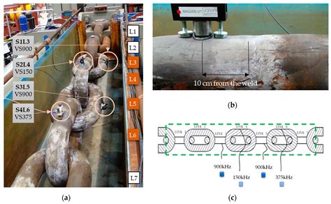 Acoustic Emission Monitoring of Fatigue Crack Growth in Mooring Chains